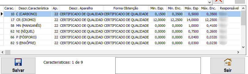 Amarração de Características/Produtos.