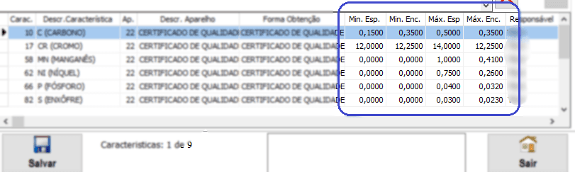 Validação das características: valores esperados / valores encontrados.